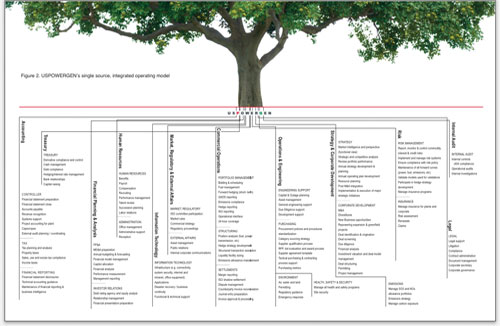 Optimum Management cover